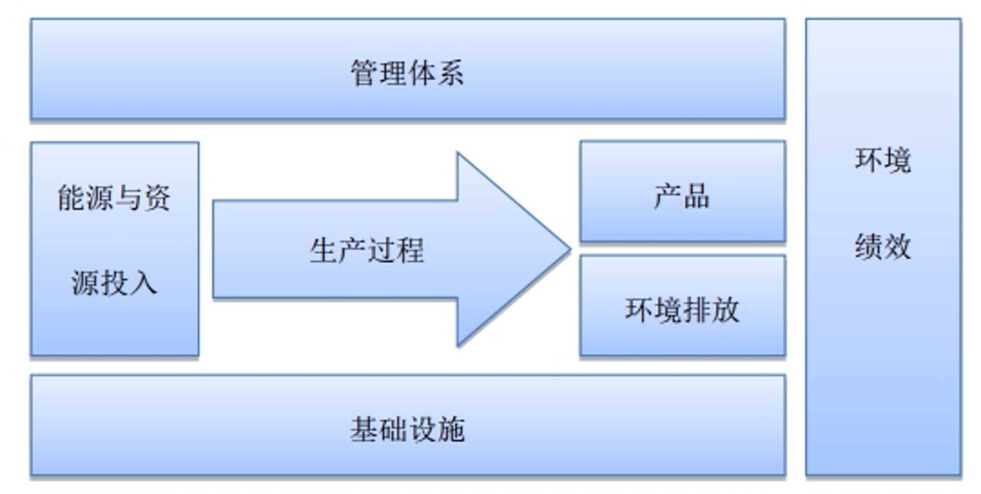 束思美环保设备